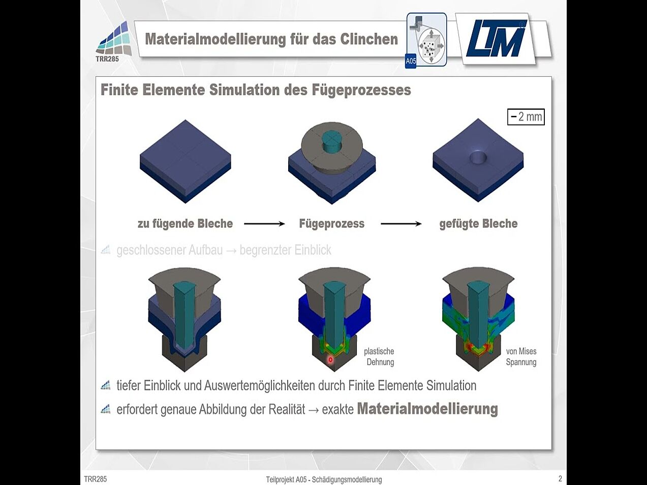 Schädigungsmodellierung